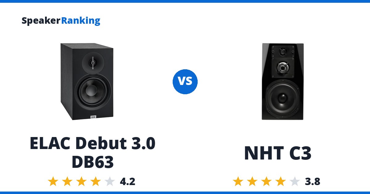 ELAC Debut 3.0 DB63 vs NHT C3