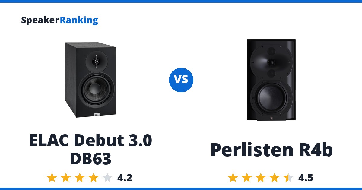 ELAC Debut 3.0 DB63 vs Perlisten R4b