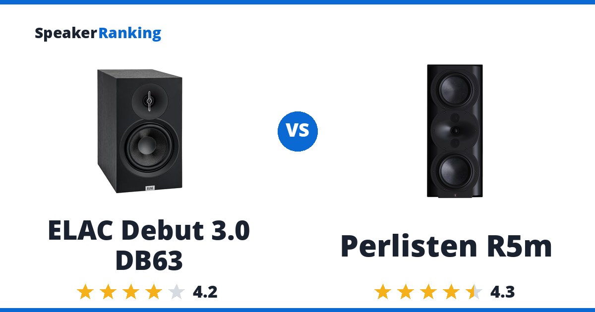 ELAC Debut 3.0 DB63 vs Perlisten R5m