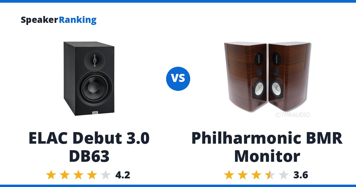 ELAC Debut 3.0 DB63 vs Philharmonic BMR Monitor