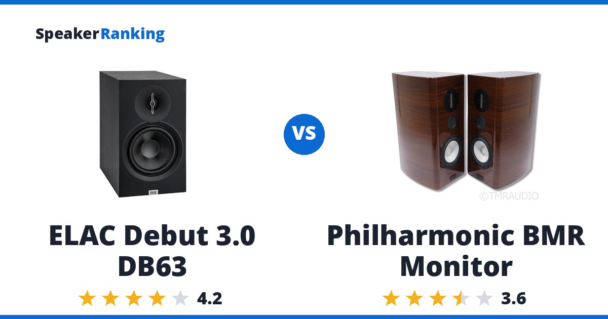 ELAC Debut 3.0 DB63 vs Philharmonic BMR Monitor