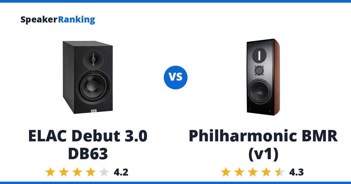 ELAC Debut 3.0 DB63 vs Philharmonic BMR (v1)