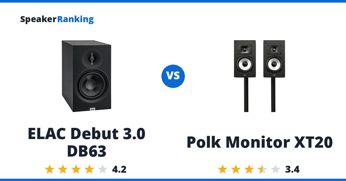 ELAC Debut 3.0 DB63 vs Polk Monitor XT20