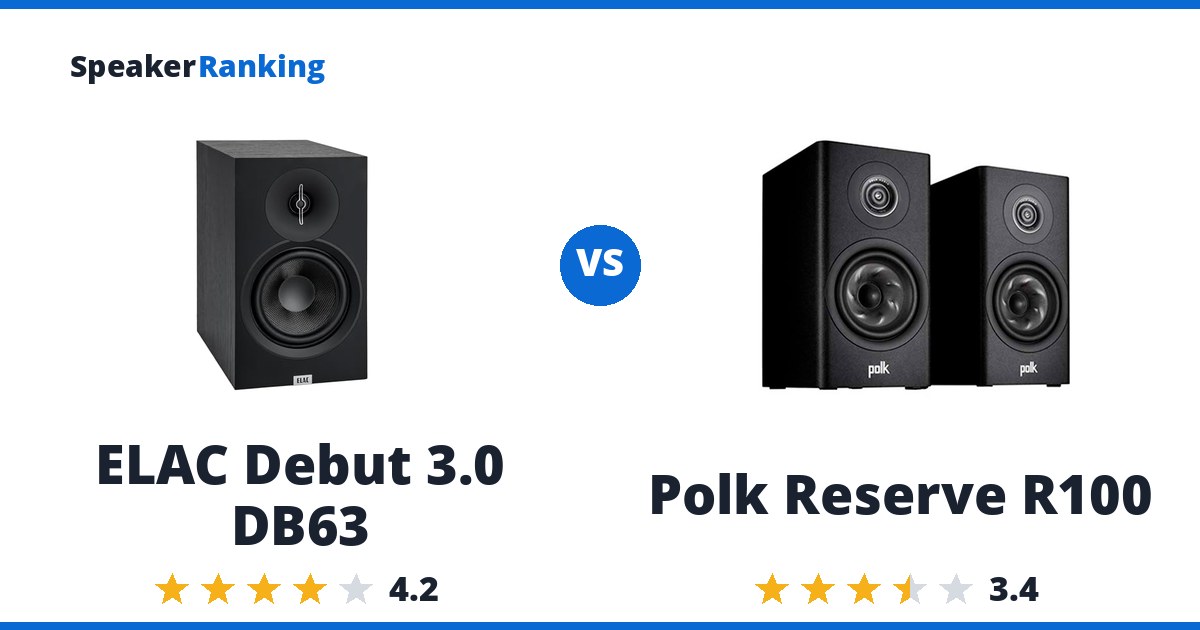 ELAC Debut 3.0 DB63 vs Polk Reserve R100