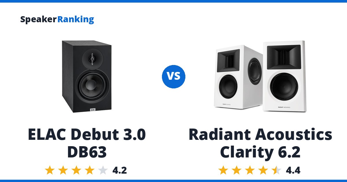 ELAC Debut 3.0 DB63 vs Radiant Acoustics Clarity 6.2