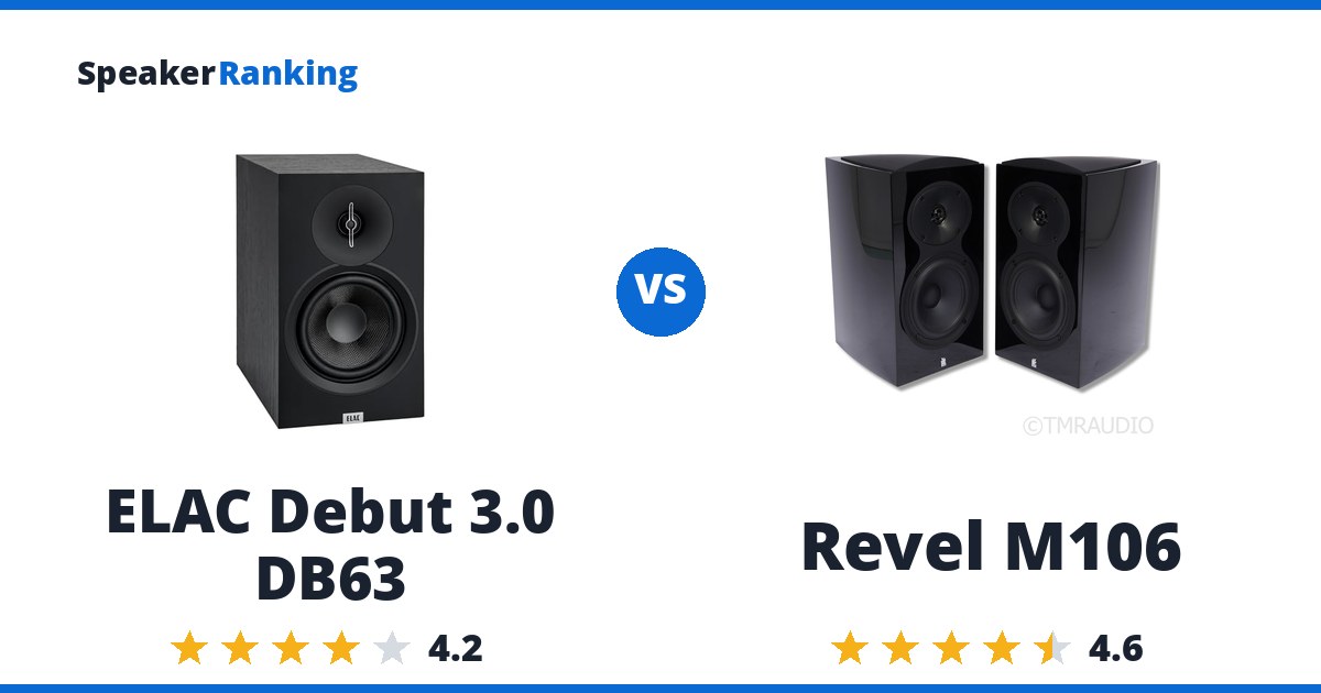 ELAC Debut 3.0 DB63 vs Revel M106