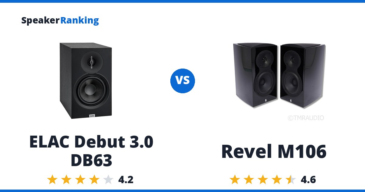 ELAC Debut 3.0 DB63 vs Revel M106