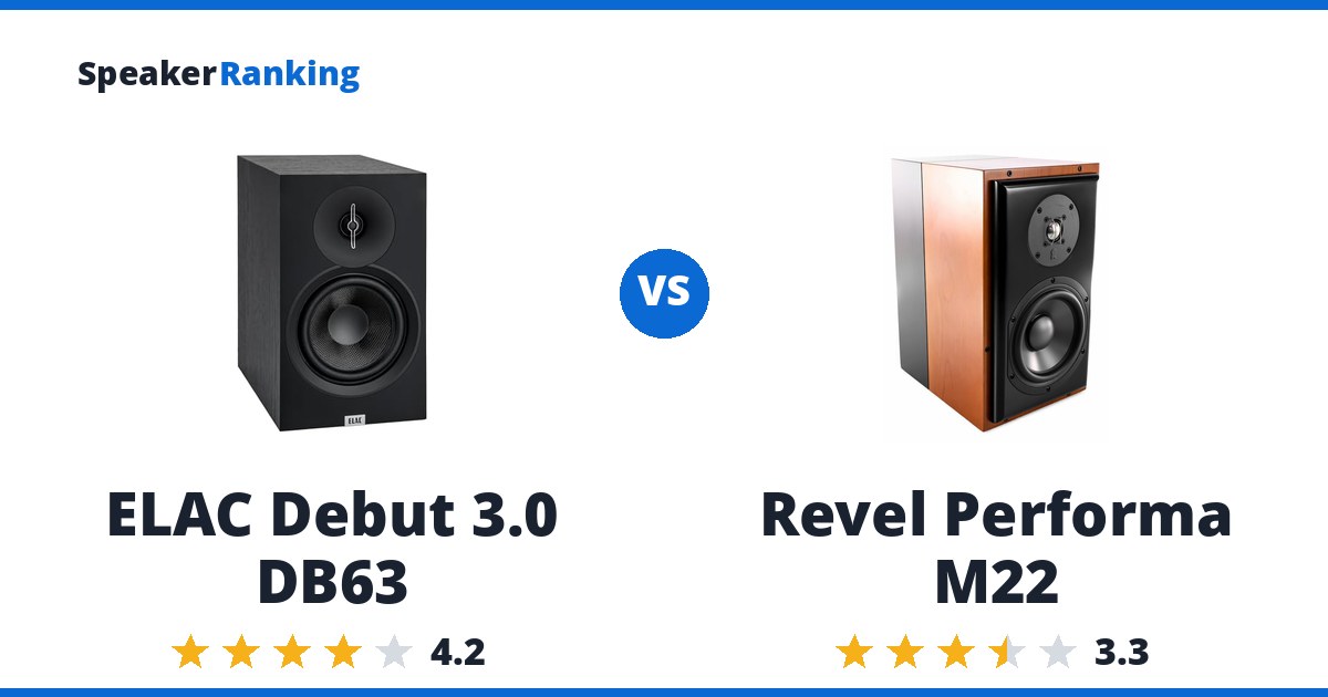 ELAC Debut 3.0 DB63 vs Revel Performa M22
