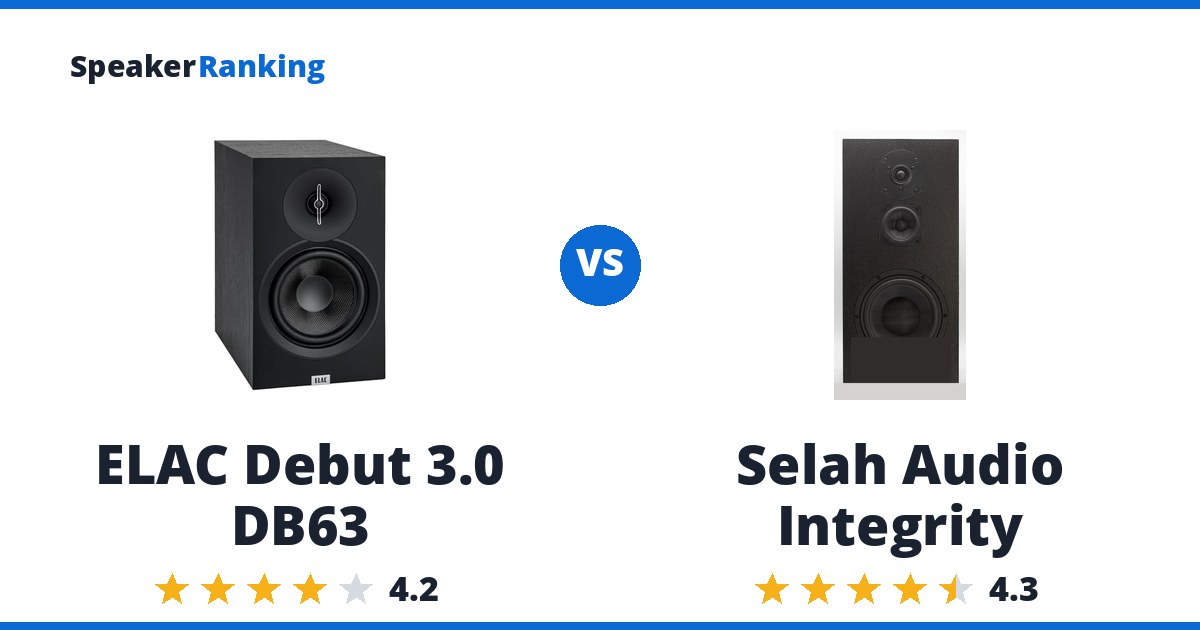 ELAC Debut 3.0 DB63 vs Selah Audio Integrity