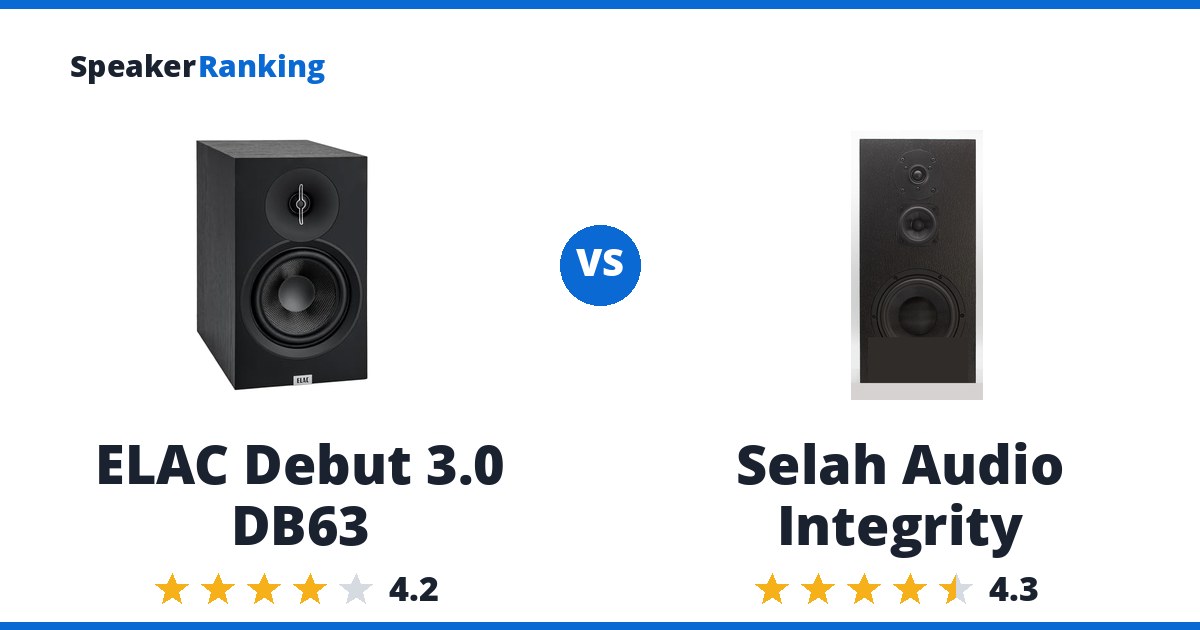 ELAC Debut 3.0 DB63 vs Selah Audio Integrity