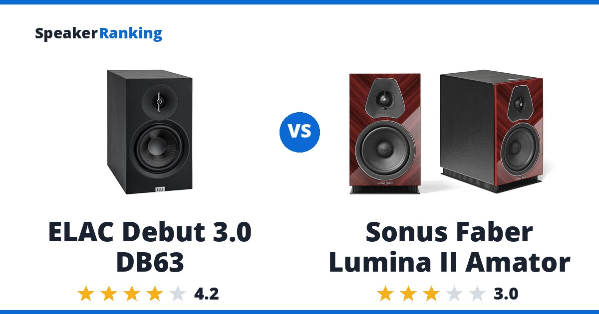 ELAC Debut 3.0 DB63 vs Sonus Faber Lumina II Amator