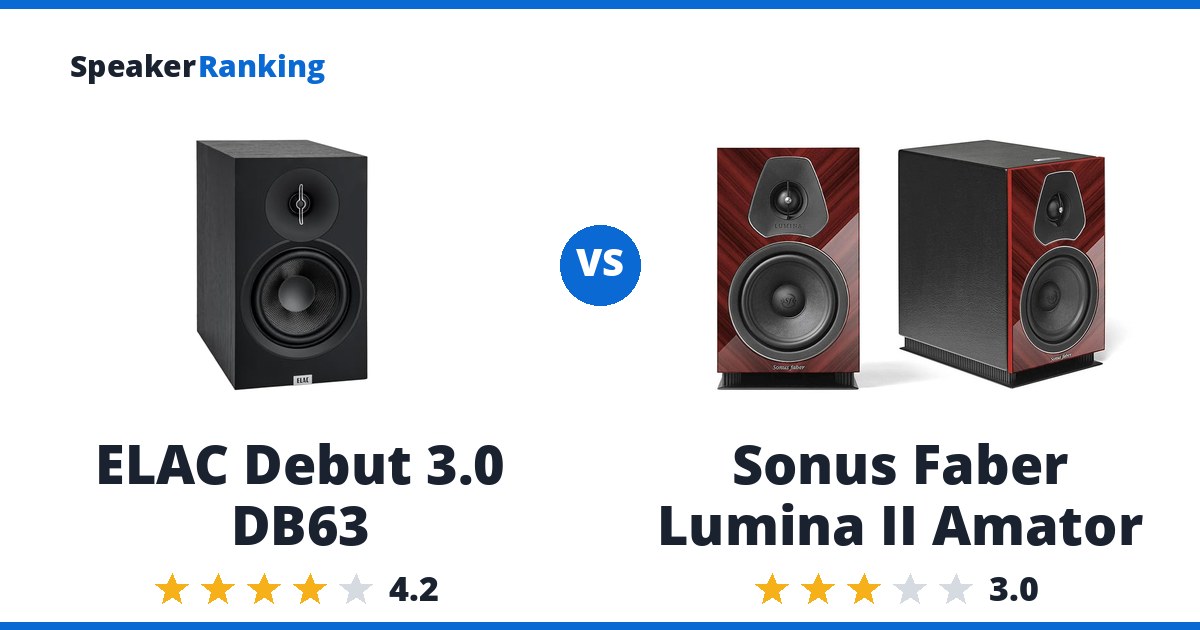 ELAC Debut 3.0 DB63 vs Sonus Faber Lumina II Amator