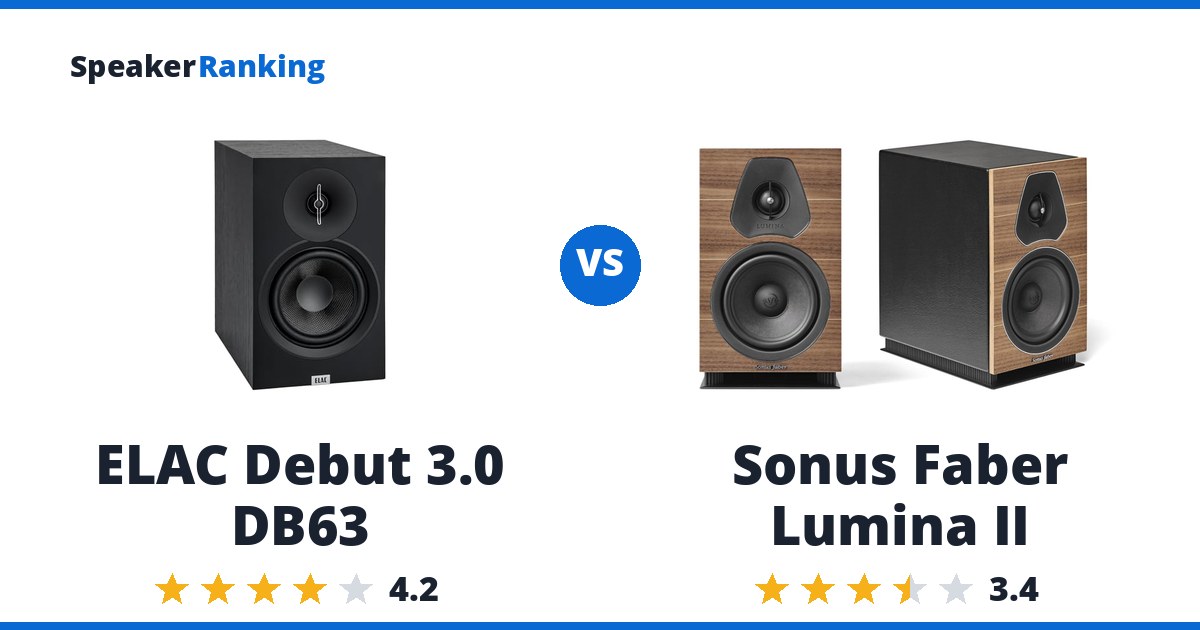 ELAC Debut 3.0 DB63 vs Sonus Faber Lumina II
