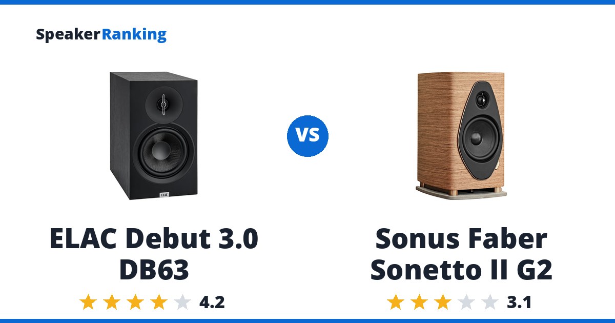 ELAC Debut 3.0 DB63 vs Sonus Faber Sonetto II G2