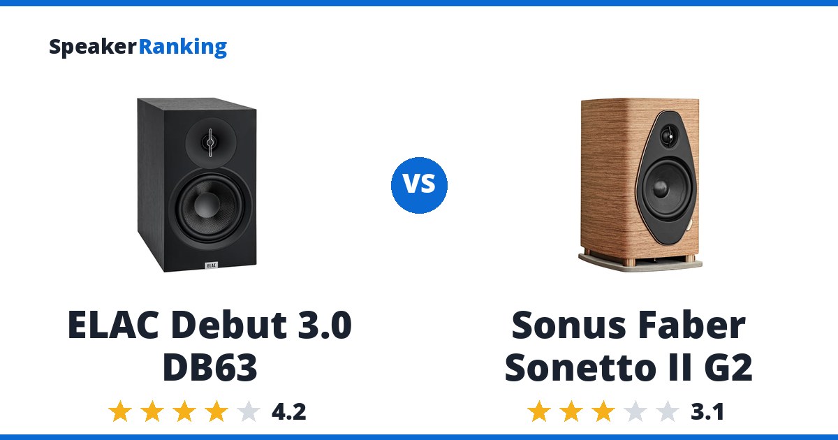 ELAC Debut 3.0 DB63 vs Sonus Faber Sonetto II G2