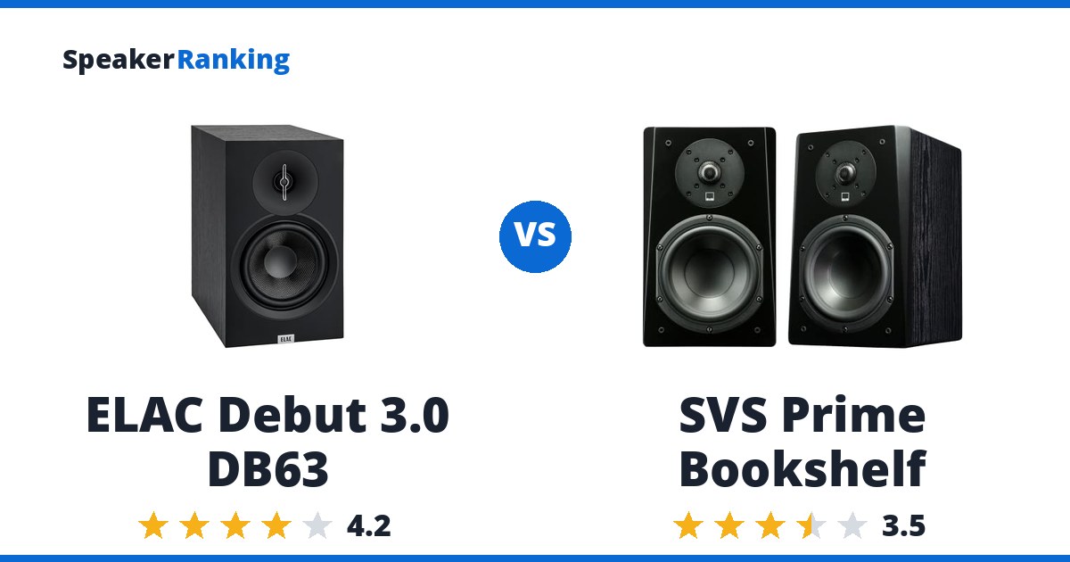 ELAC Debut 3.0 DB63 vs SVS Prime Bookshelf