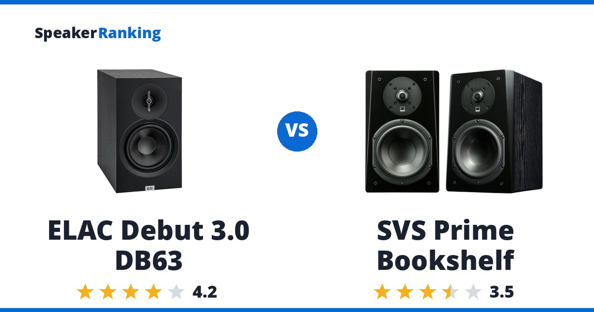 ELAC Debut 3.0 DB63 vs SVS Prime Bookshelf