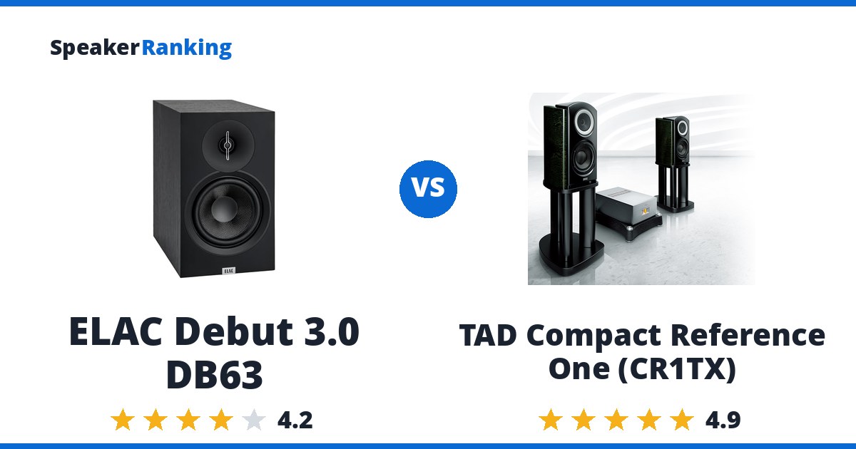 ELAC Debut 3.0 DB63 vs TAD Compact Reference One (CR1TX)