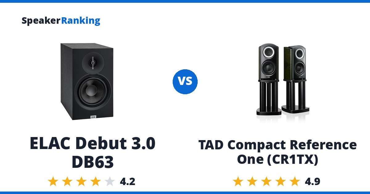 ELAC Debut 3.0 DB63 vs TAD Compact Reference One (CR1TX)