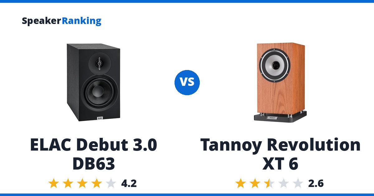 ELAC Debut 3.0 DB63 vs Tannoy Revolution XT 6