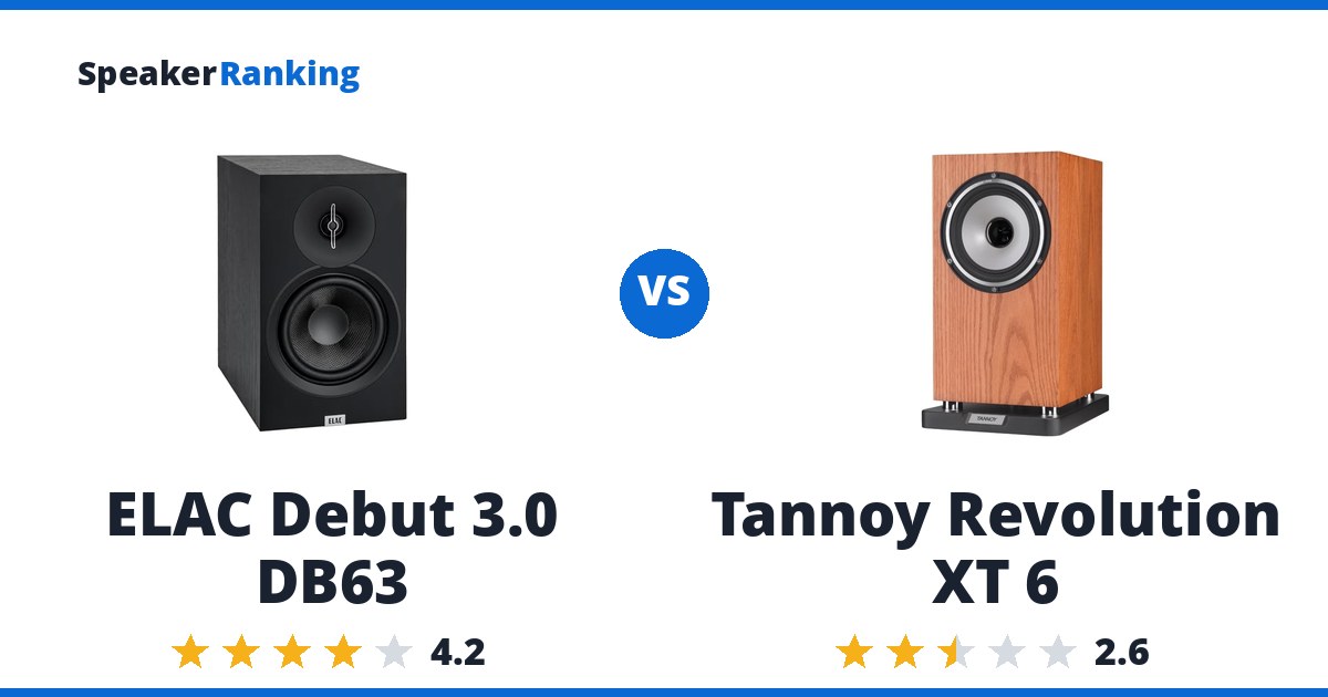 ELAC Debut 3.0 DB63 vs Tannoy Revolution XT 6