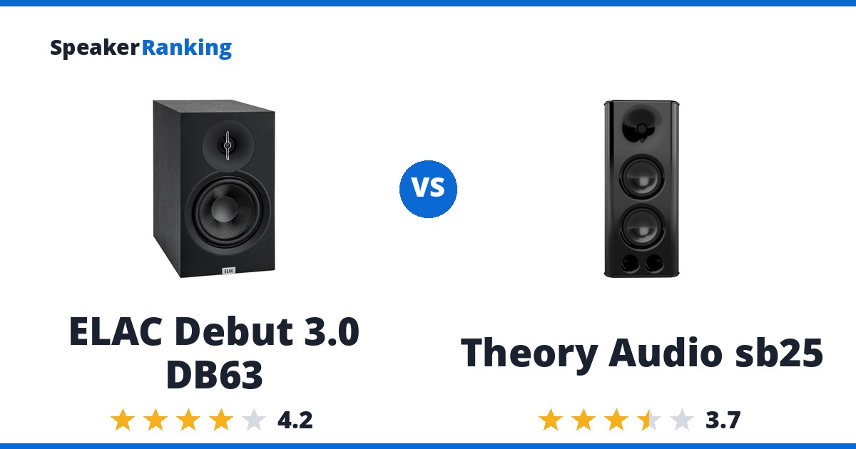 ELAC Debut 3.0 DB63 vs Theory Audio sb25