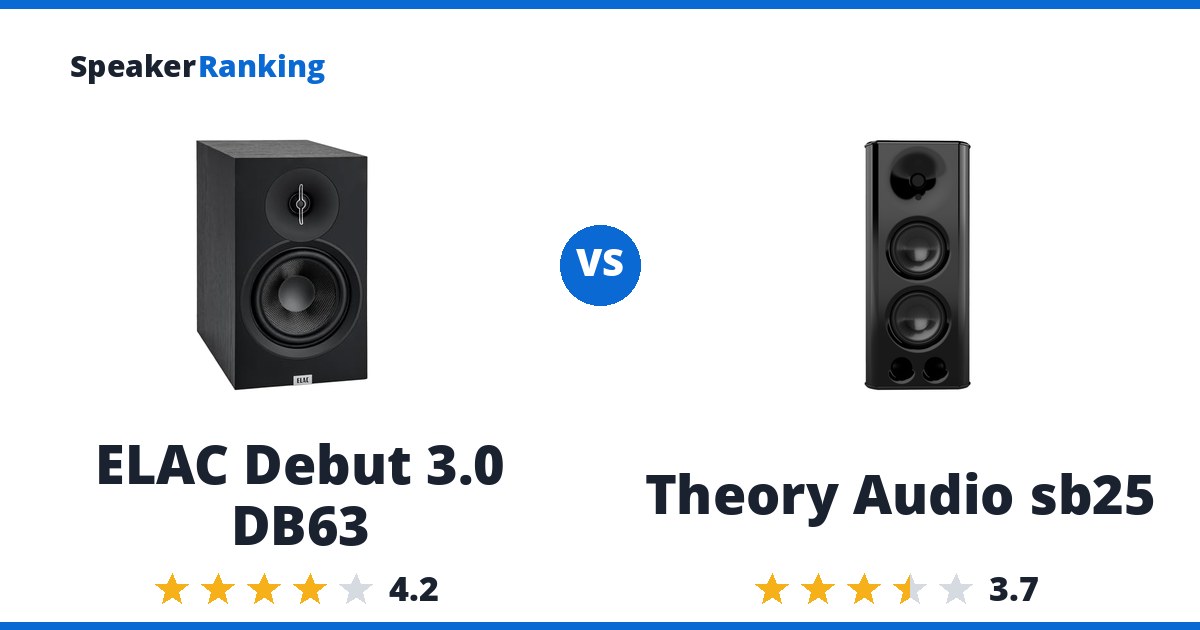ELAC Debut 3.0 DB63 vs Theory Audio sb25