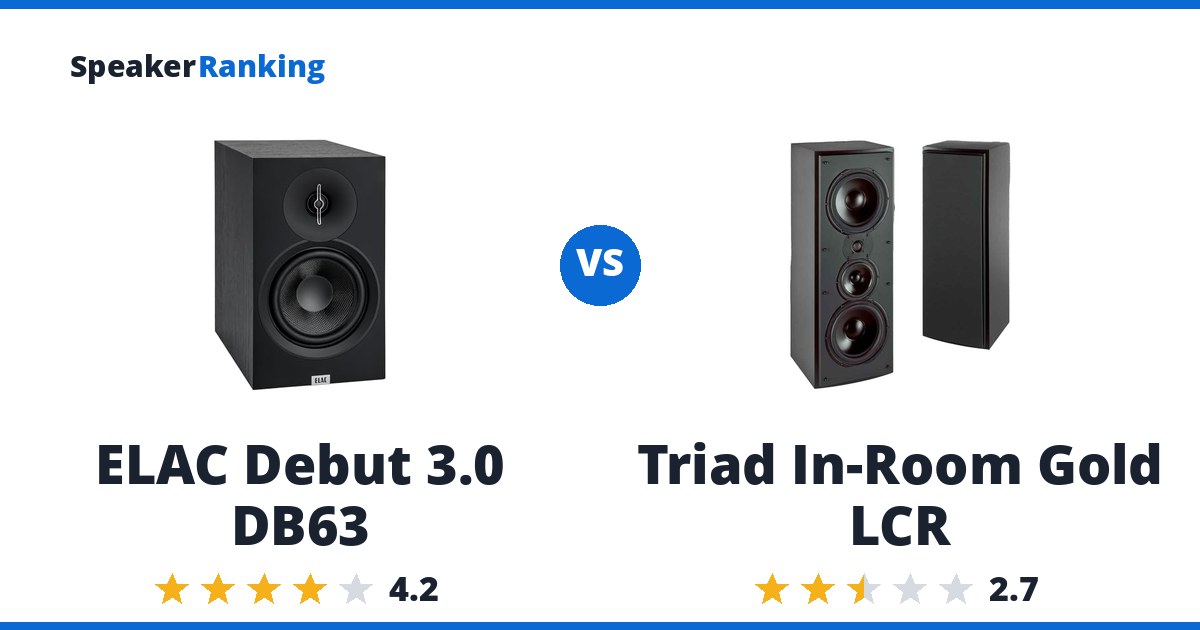 ELAC Debut 3.0 DB63 vs Triad In-Room Gold LCR