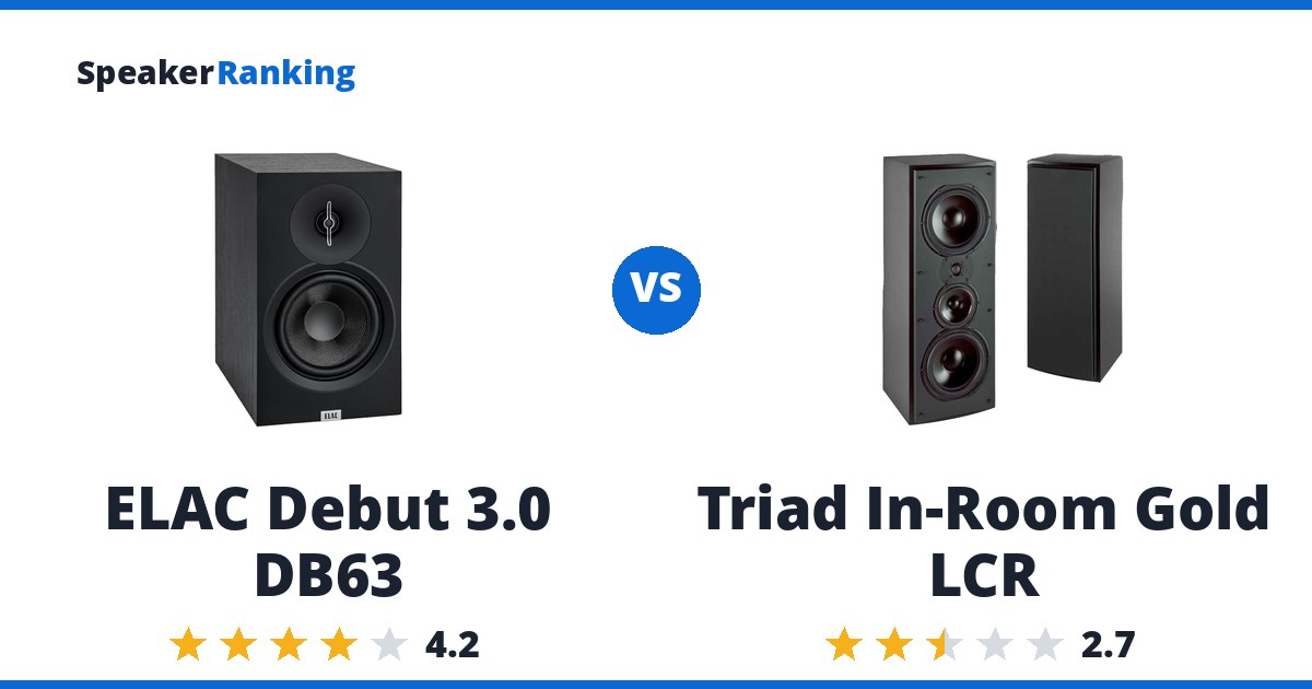 ELAC Debut 3.0 DB63 vs Triad In-Room Gold LCR