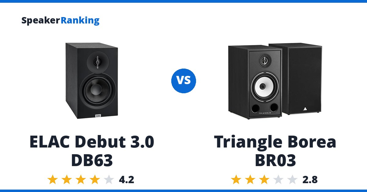 ELAC Debut 3.0 DB63 vs Triangle Borea BR03