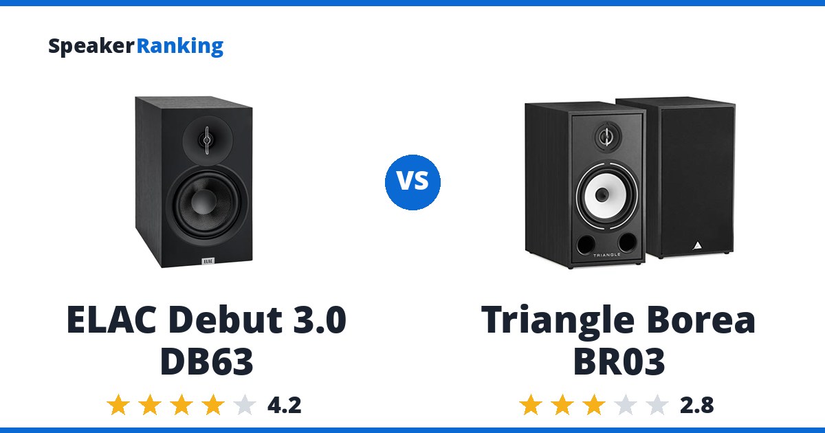 ELAC Debut 3.0 DB63 vs Triangle Borea BR03