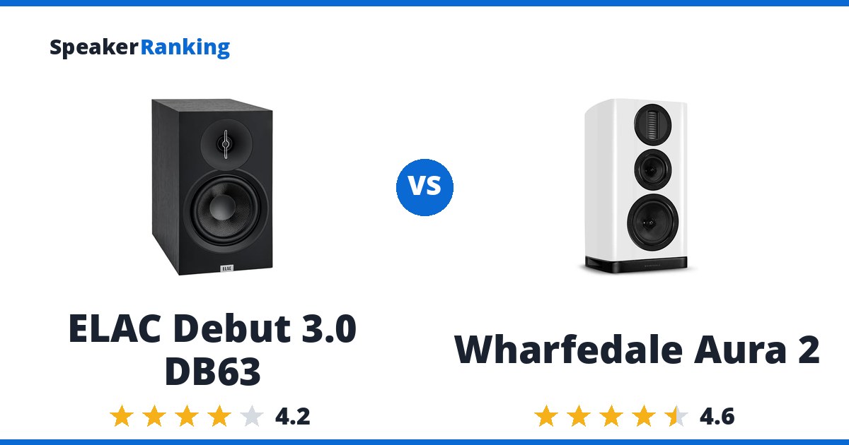 ELAC Debut 3.0 DB63 vs Wharfedale Aura 2