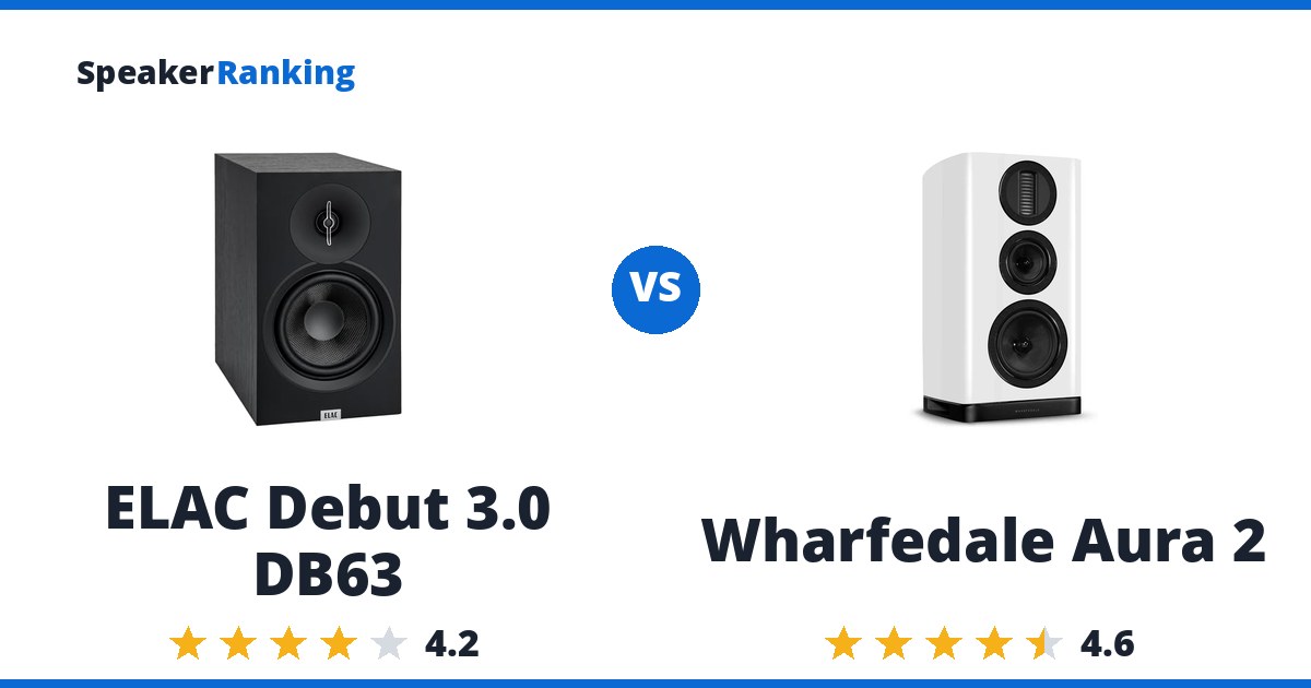 ELAC Debut 3.0 DB63 vs Wharfedale Aura 2