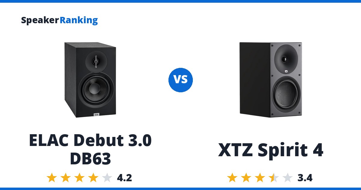 ELAC Debut 3.0 DB63 vs XTZ Spirit 4