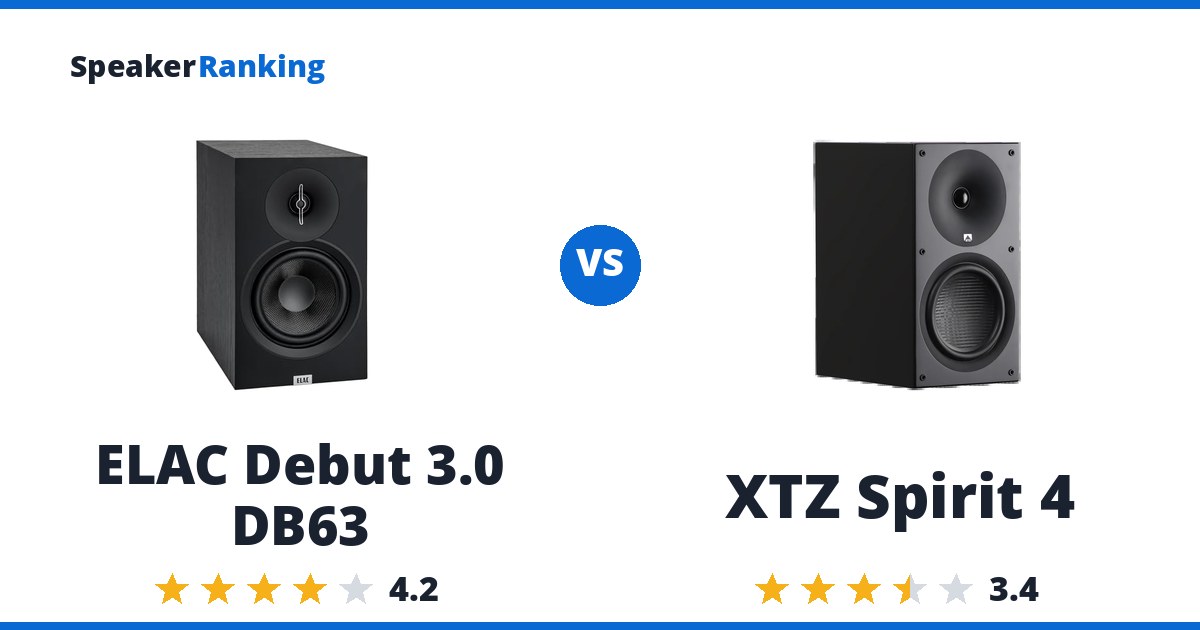 ELAC Debut 3.0 DB63 vs XTZ Spirit 4