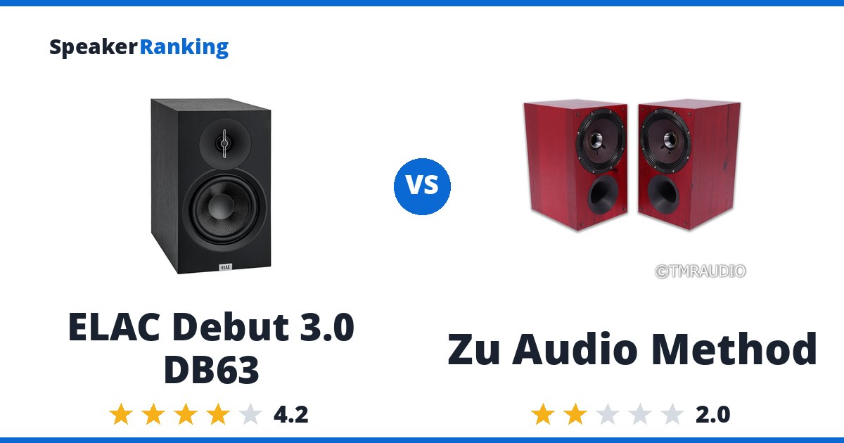 ELAC Debut 3.0 DB63 vs Zu Audio Method