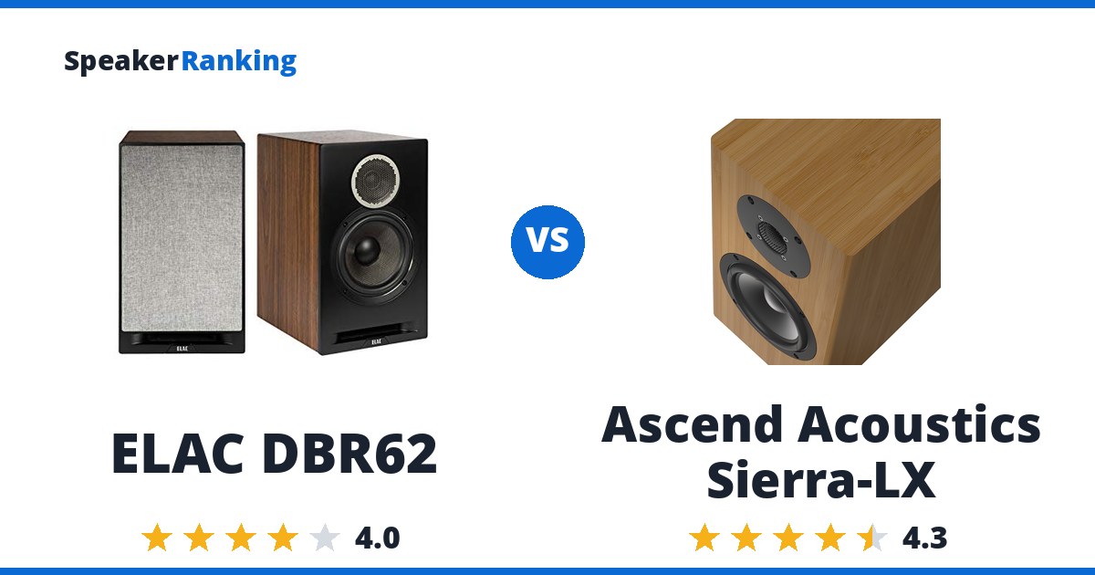 ELAC DBR62 vs Ascend Acoustics Sierra-LX