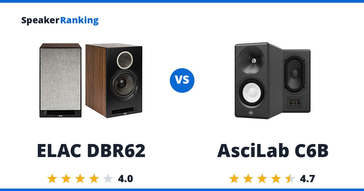 ELAC DBR62 vs AsciLab C6B