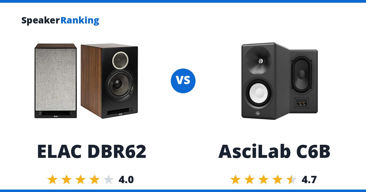ELAC DBR62 vs AsciLab C6B