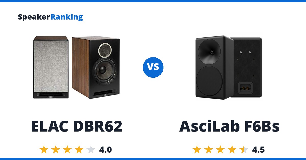 ELAC DBR62 vs AsciLab F6Bs