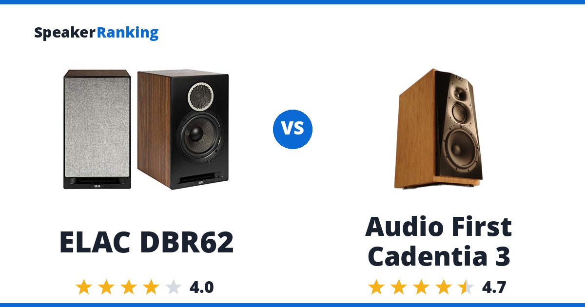ELAC DBR62 vs Audio First Cadentia 3