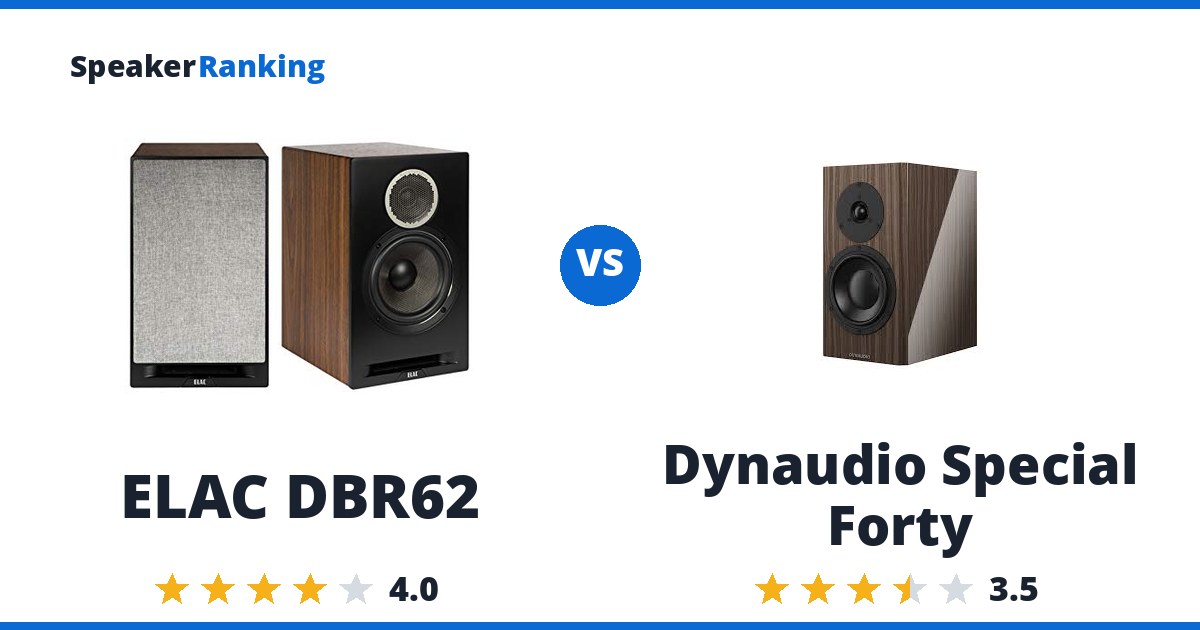 ELAC DBR62 vs Dynaudio Special Forty