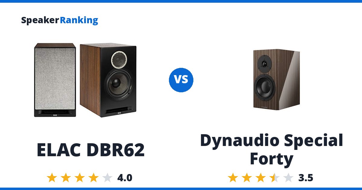 ELAC DBR62 vs Dynaudio Special Forty