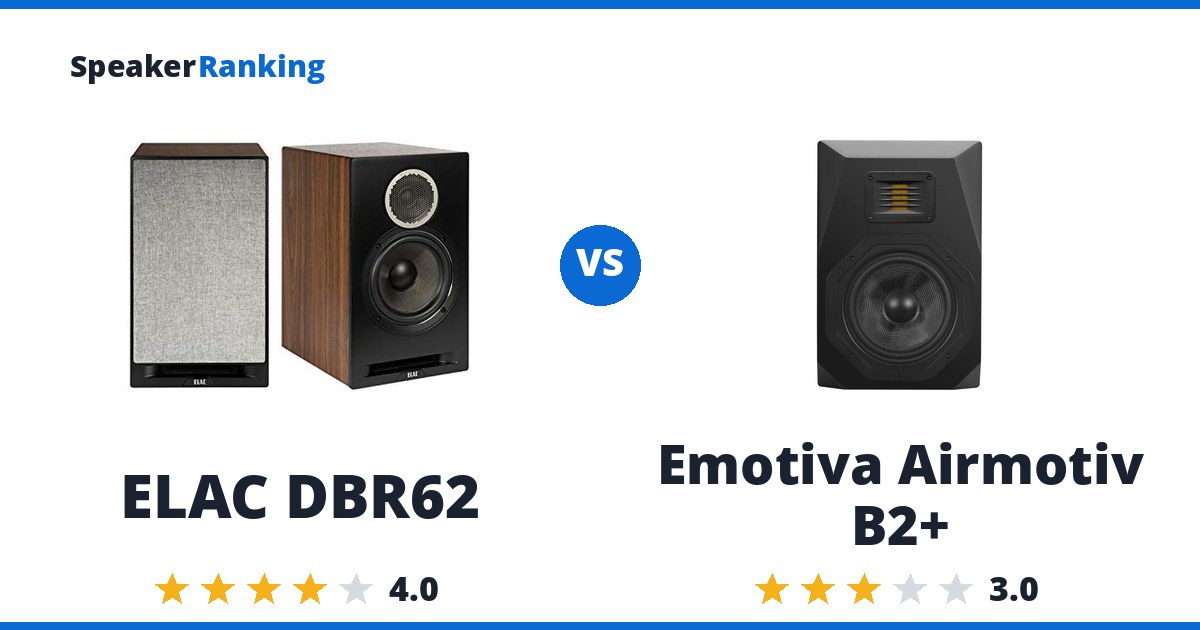 ELAC DBR62 vs Emotiva Airmotiv B2+