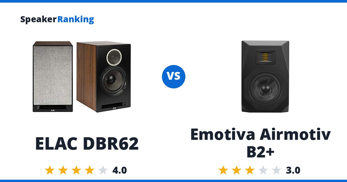 ELAC DBR62 vs Emotiva Airmotiv B2+
