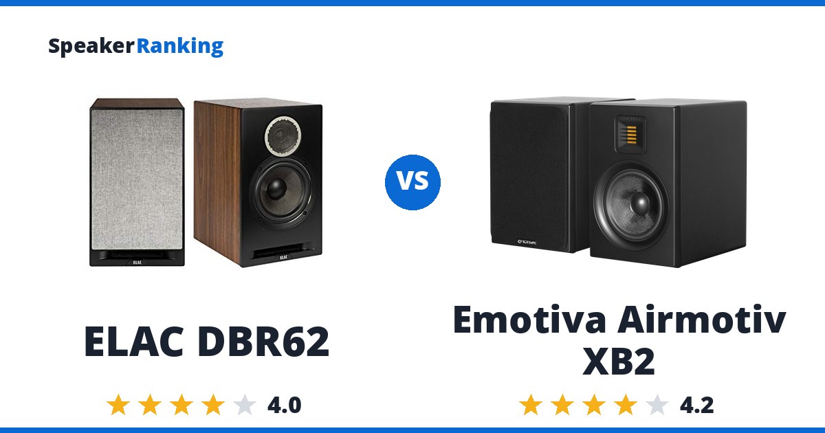 ELAC DBR62 vs Emotiva Airmotiv XB2