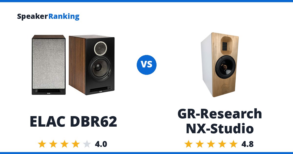 ELAC DBR62 vs GR-Research NX-Studio