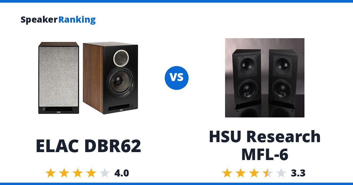 ELAC DBR62 vs HSU Research MFL-6