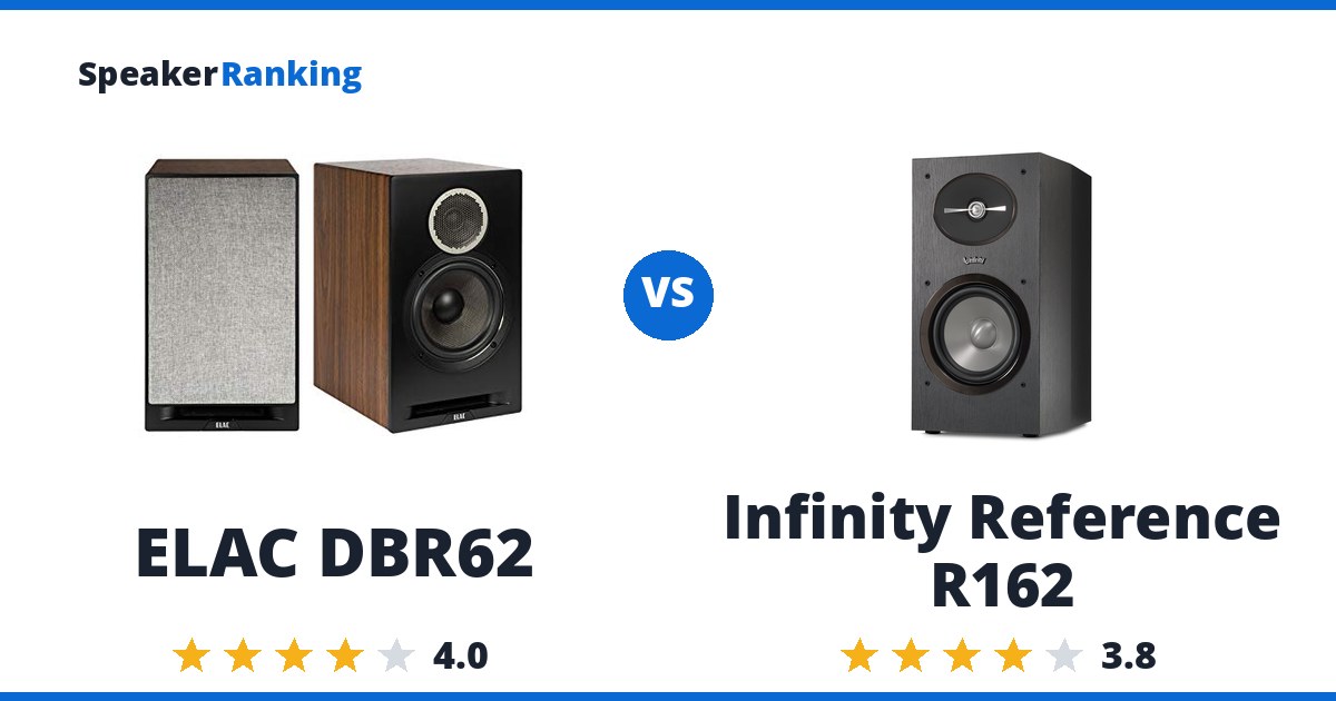 ELAC DBR62 vs Infinity Reference R162