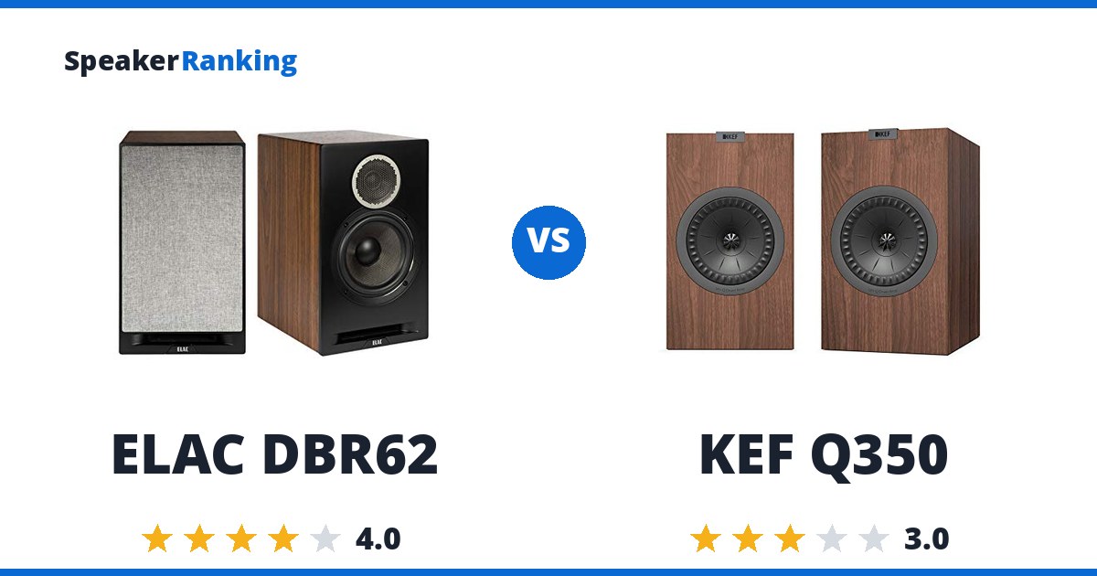 ELAC DBR62 vs KEF Q350